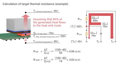 electrical enclosure heat dissipation|circuit breaker heat dissipation.